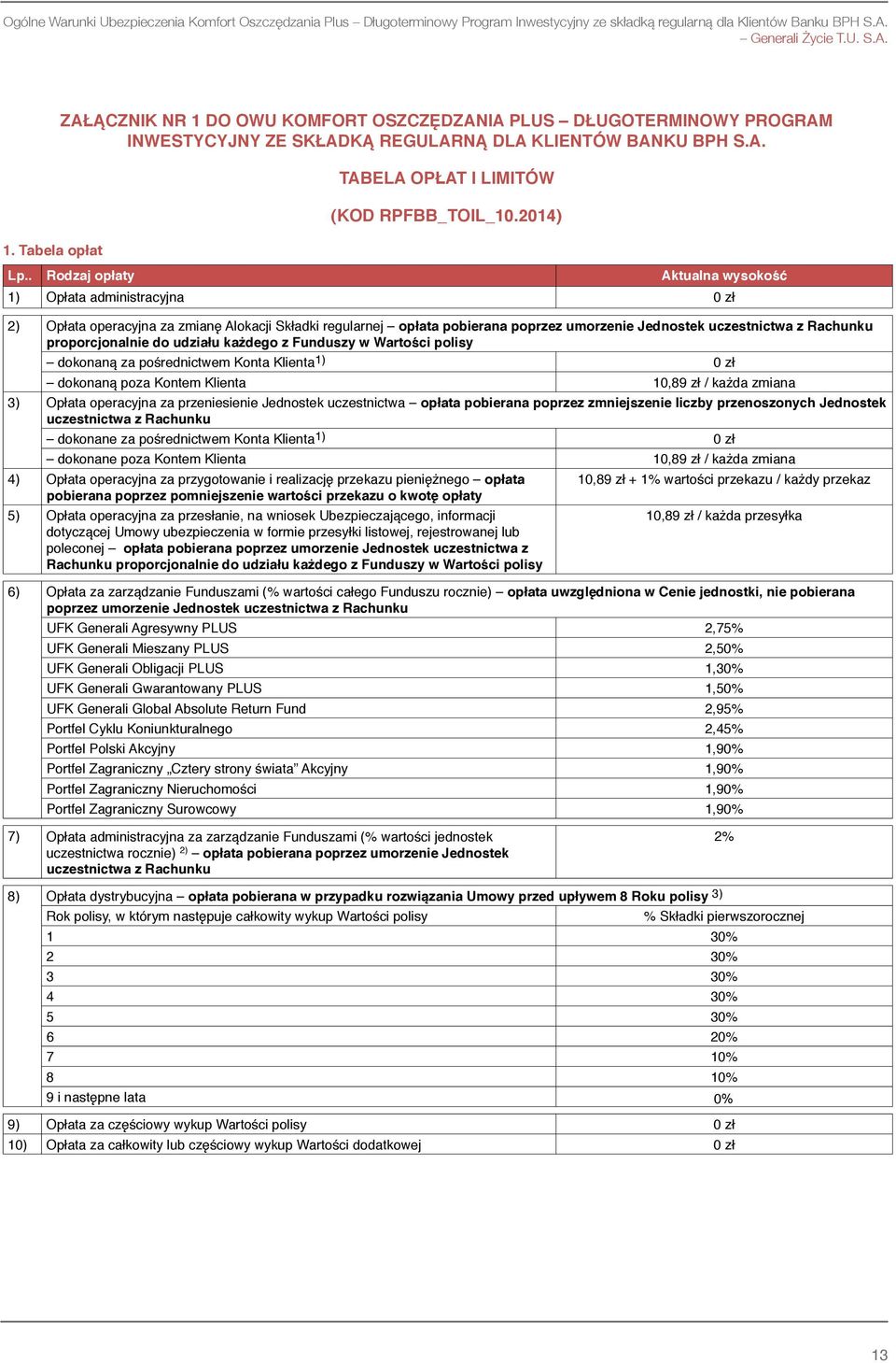 . Rodzaj opłaty Aktualna wysokość 1) Opłata administracyjna 0 zł 2) Opłata operacyjna za zmianę Alokacji Składki regularnej opłata pobierana poprzez umorzenie Jednostek uczestnictwa z Rachunku