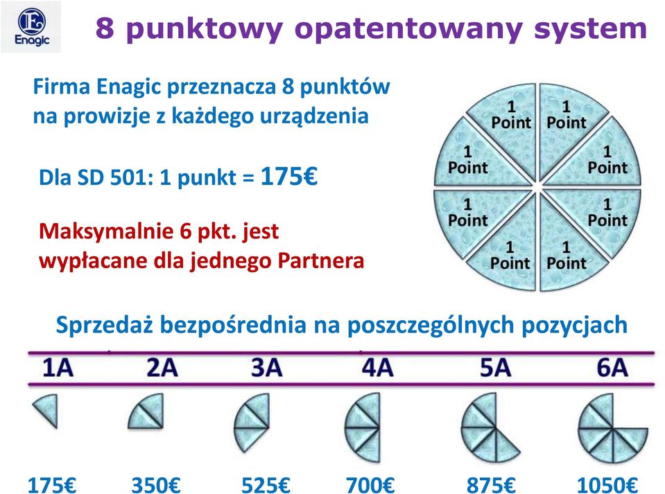 175 Maksymalnie 6 pkt.