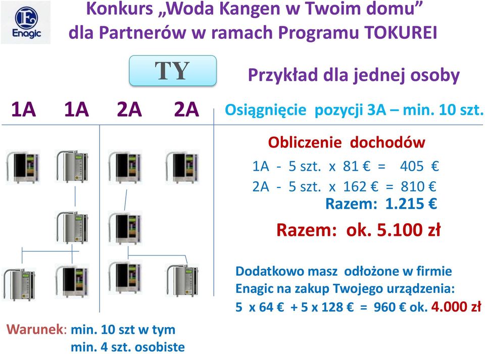 x 81 = 405 2A - 5 szt. x 162 = 810 Razem: 1.215 Razem: ok. 5.100 zł Warunek: min. 10 szt w tym min.