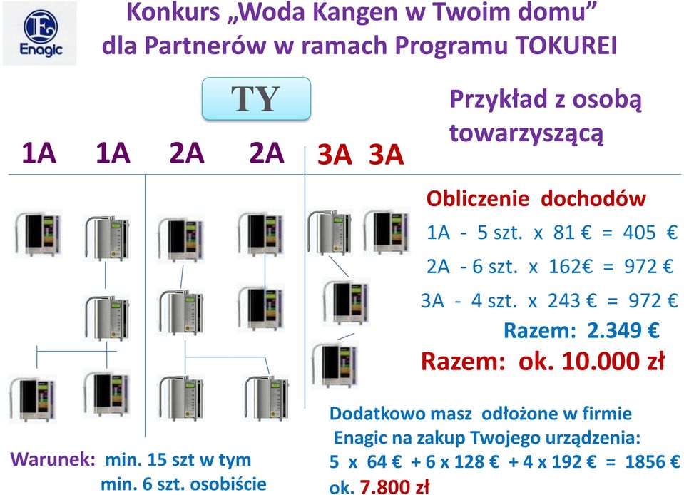 x 243 = 972 Razem: 2.349 Razem: ok. 10.000 zł Warunek: min. 15 szt w tym min. 6 szt.