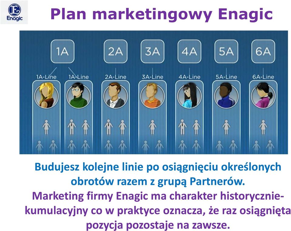 Marketing firmy Enagic ma charakter historyczniekumulacyjny