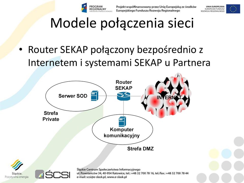 systemami SEKAP u Partnera Serwer SOD Router