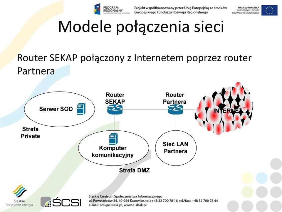 Router SEKAP Router Partnera INTERNET Strefa