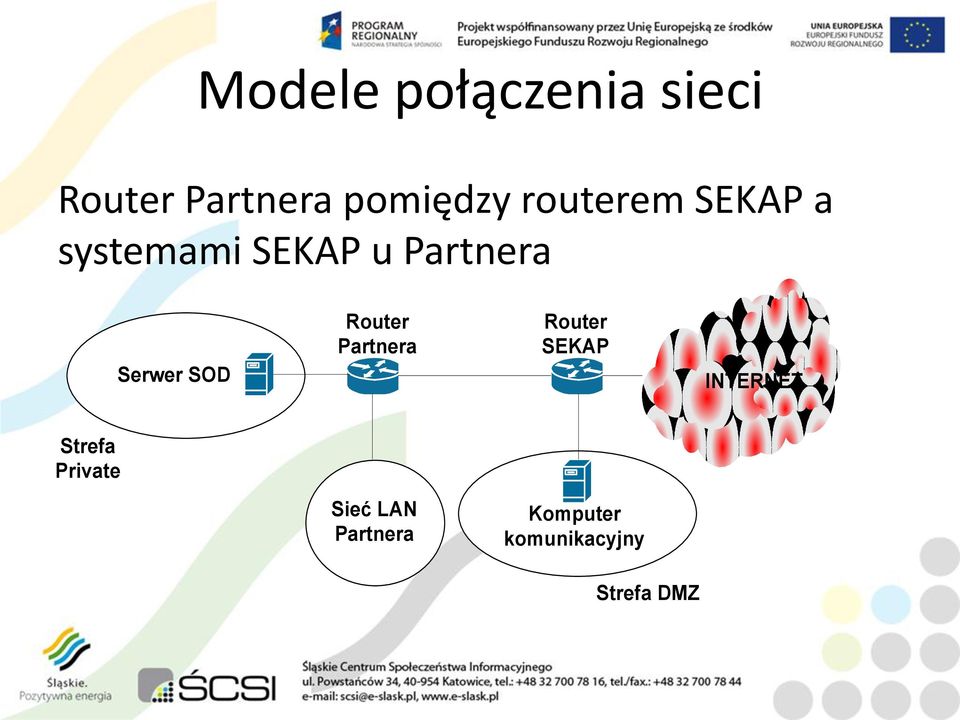 SOD Router Partnera Router SEKAP INTERNET Strefa