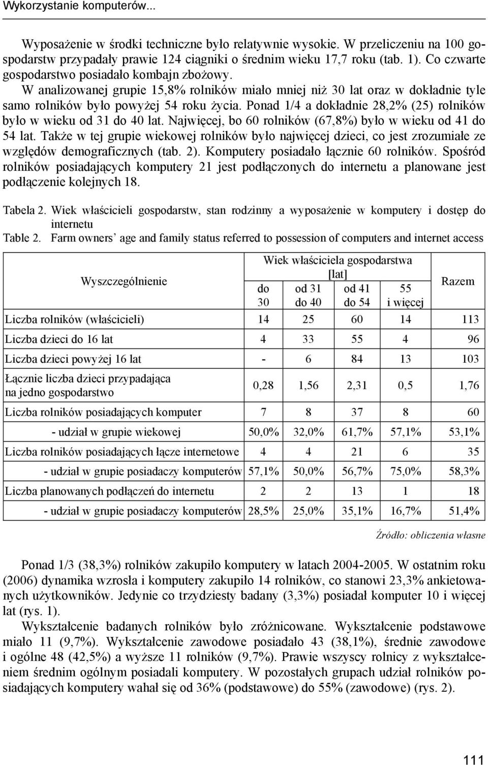Ponad 1/4 a dokładnie 28,2% (25) rolników było w wieku od 31 do 40 lat. Najwięcej, bo 60 rolników (67,8%) było w wieku od 41 do 54 lat.