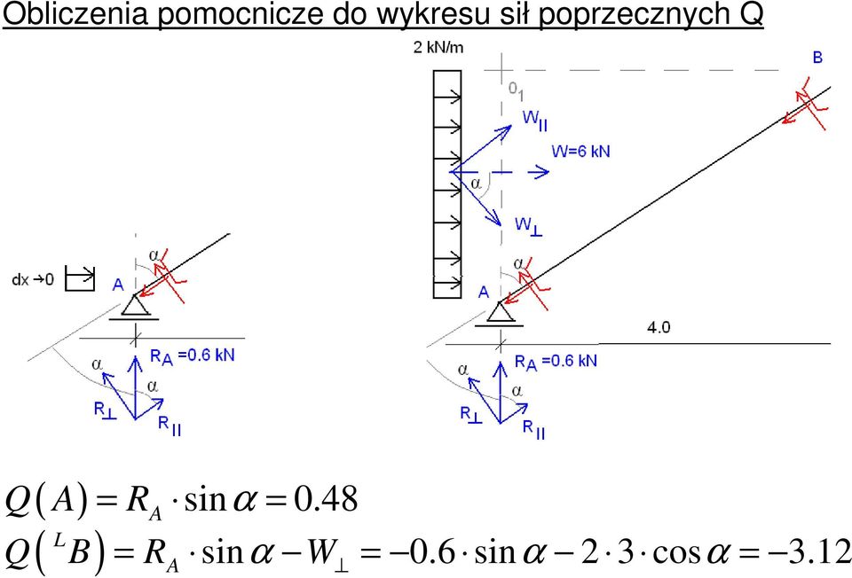 = sin = 0.