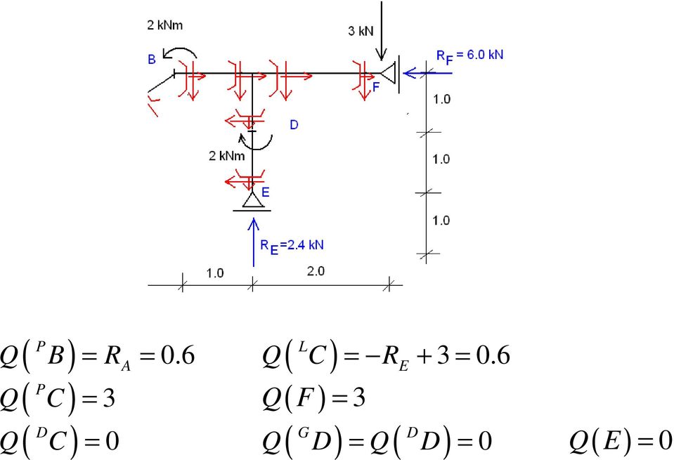 6 ( P Q C ) = 3 Q( F ) = 3 ( D