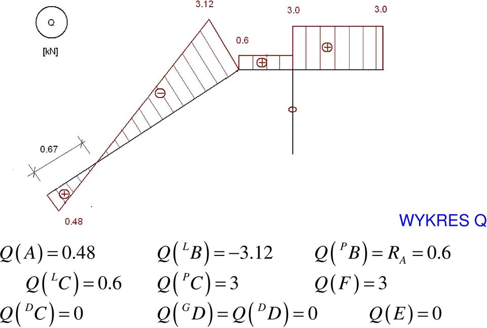 6 ( P ) 3 ( D Q C ) = 0 ( G ) ( D Q D