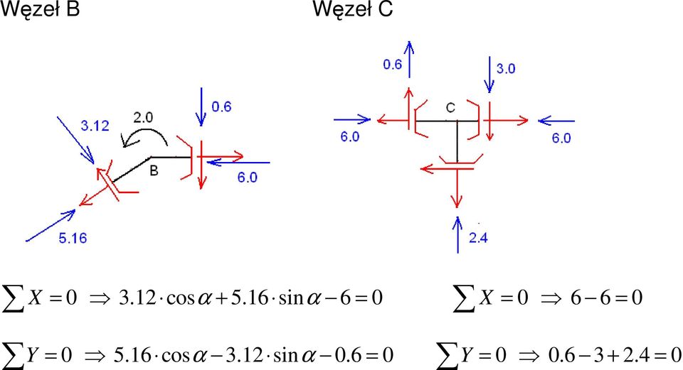 16 sin α 6 = 0 X = 0 6 6 = 0 Y