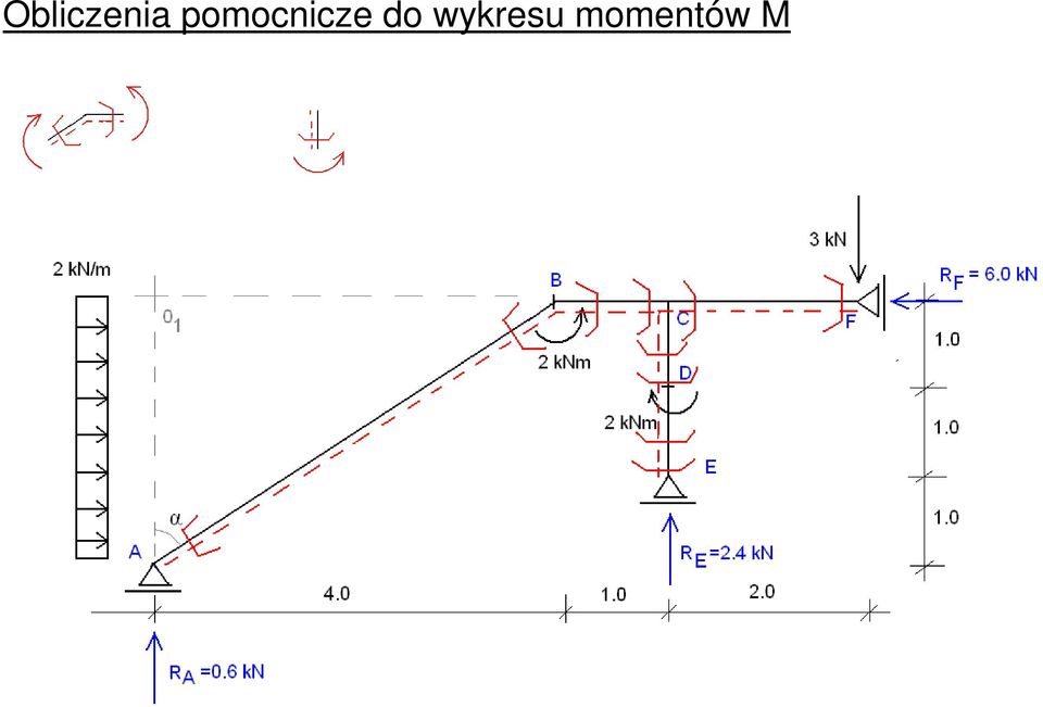 do wykresu