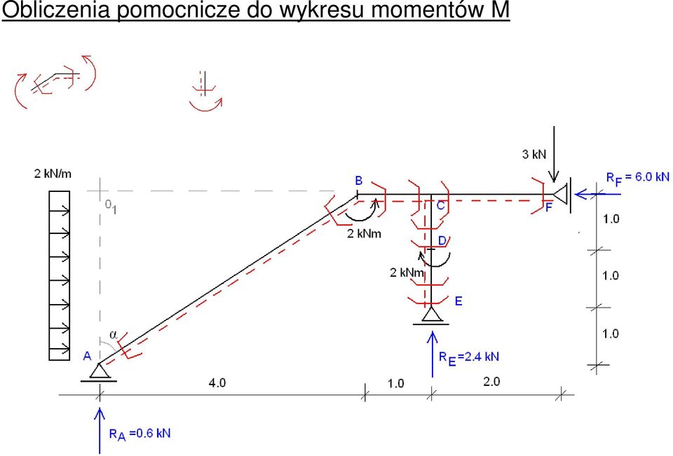 do wykresu