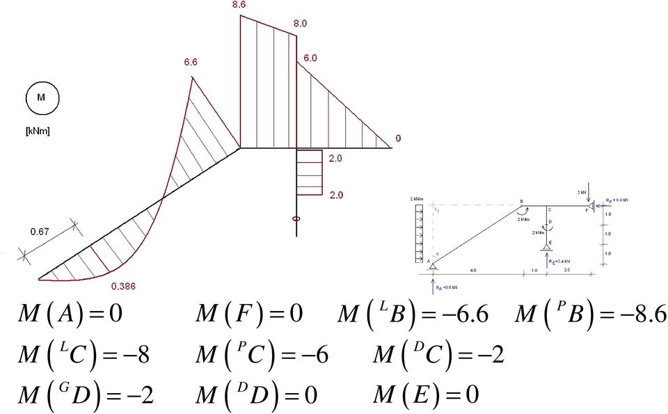 6 ( L M C ) = 8 ( P M C ) = 6 ( D