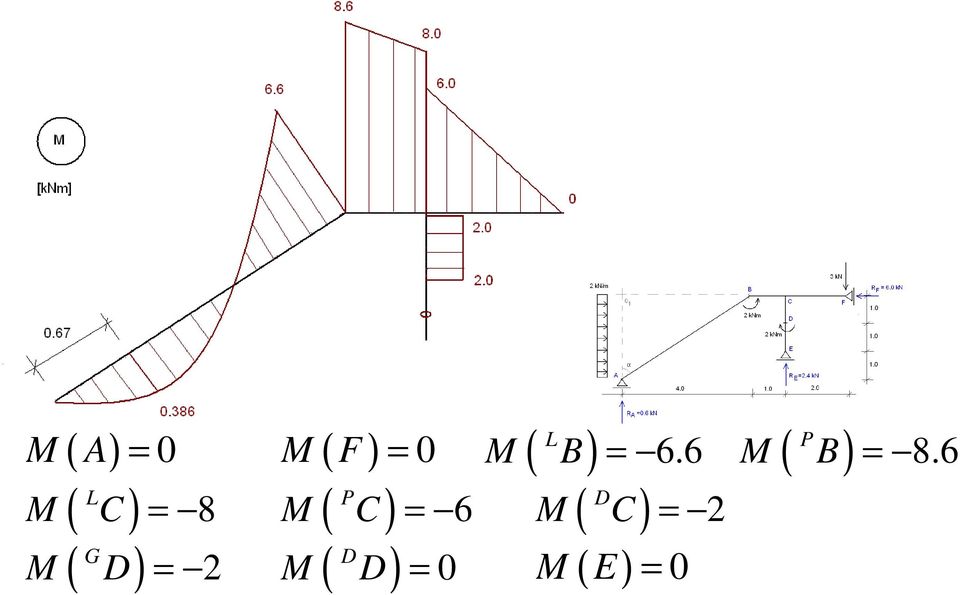 6 ( L M C ) = 8 ( P M C ) = 6 ( D