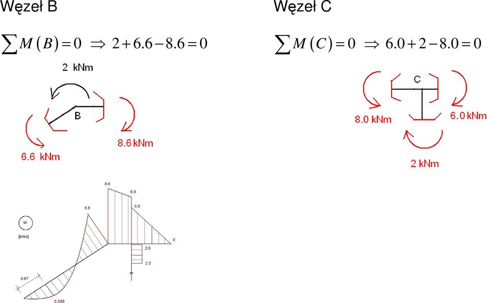 6 8.6 = 0 M ( C )