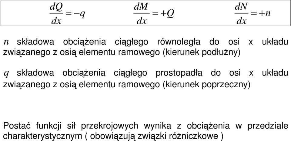 prostopadła do osi x układu związanego z osią elementu ramowego (kierunek poprzeczny) Postać