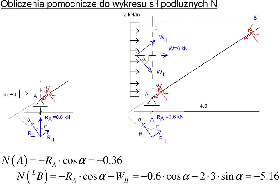 36 N A R α A ( L ) = cosα = 0.