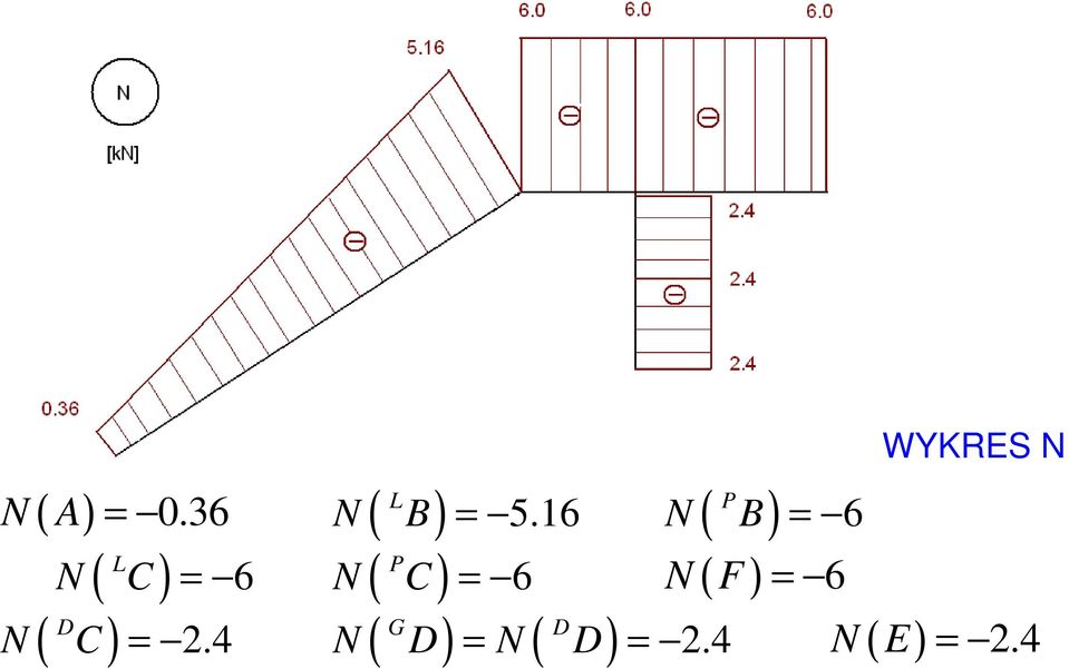 6 ( D N C ) = 2.