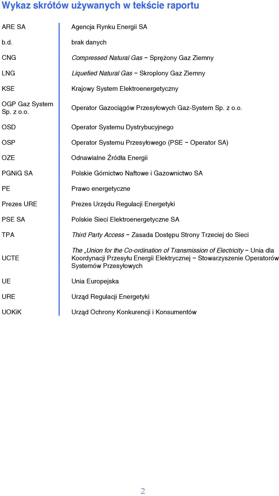 o. OSD OSP OZE PGNiG SA PE Prezes URE PSE SA TPA UCTE UE URE UOKiK Agencja Rynku Energii SA brak danych Compressed Natural Gas Sprężony Gaz Ziemny Liquefied Natural Gas Skroplony Gaz Ziemny Krajowy