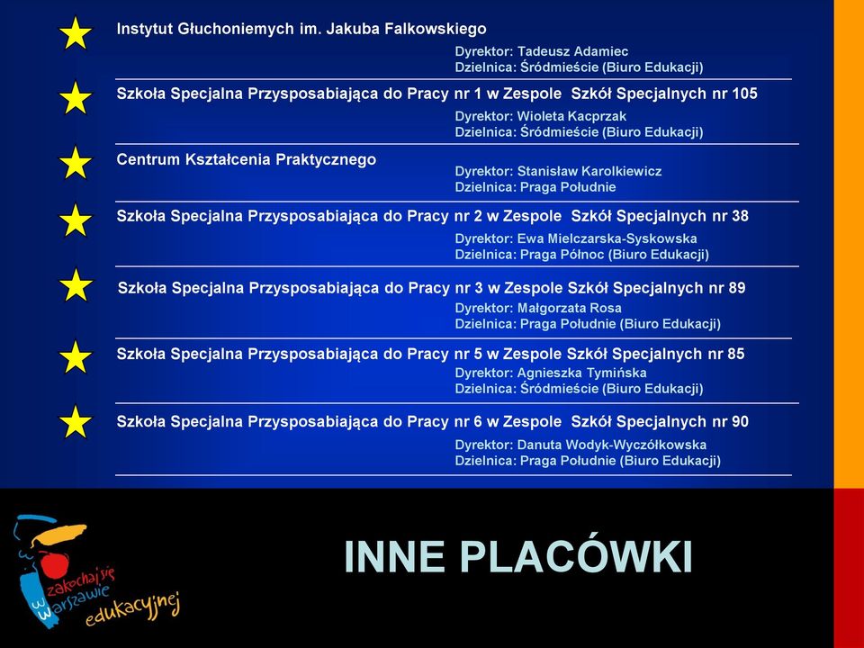 Praktycznego Dyrektor: Wioleta Kacprzak Dzielnica: Śródmieście (Biuro Edukacji) Dyrektor: Stanisław Karolkiewicz Dzielnica: Praga Południe Szkoła Specjalna Przysposabiająca do Pracy nr 2 w Zespole