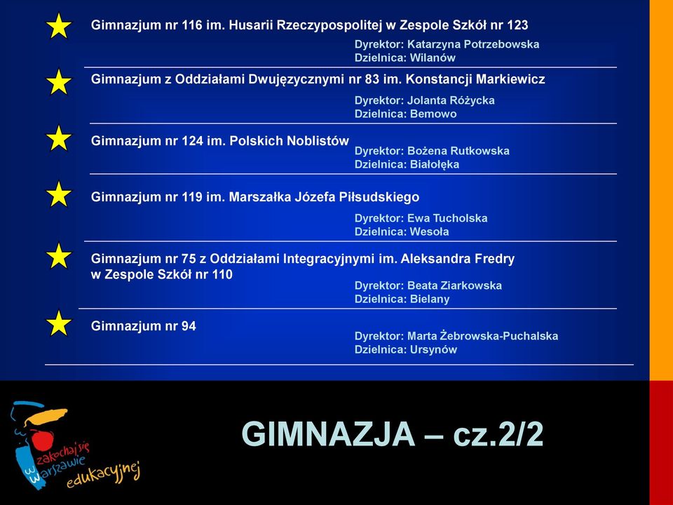 Konstancji Markiewicz Dyrektor: Jolanta Różycka Dzielnica: Bemowo Gimnazjum nr 124 im.