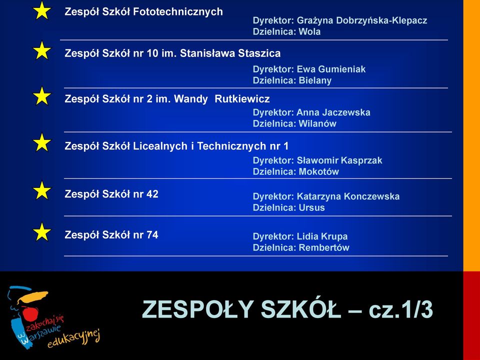 Wandy Rutkiewicz Dyrektor: Anna Jaczewska Dzielnica: Wilanów Zespół Szkół Licealnych i Technicznych nr 1 Dyrektor: