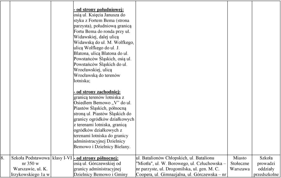 Piastów Śląskich do granicy ogródków działkowych z terenami lotniska, granicą ogródków działkowych z terenami lotniska do granicy administracyjnej Dzielnicy Bemowo i Dzielnicy Bielany. 8.