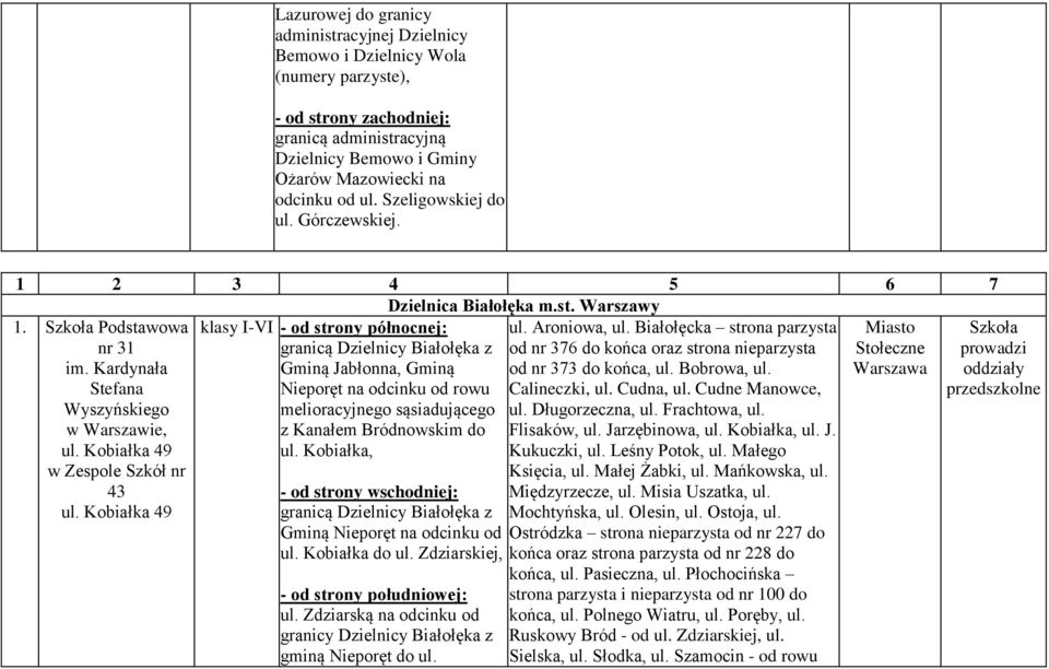 Kobiałka 49 granicą Dzielnicy Białołęka z Gminą Jabłonna, Gminą Nieporęt na odcinku od rowu melioracyjnego sąsiadującego z Kanałem Bródnowskim do ul.