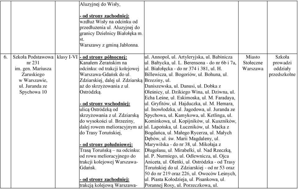 Zdziarską do wysokości ul. Brzeziny, dalej rowem melioracyjnym aż do Trasy Toruńskiej, Trasą Toruńską na odcinku: od rowu melioracyjnego do trakcji kolejowej - Gdańsk. trakcją kolejową ul.