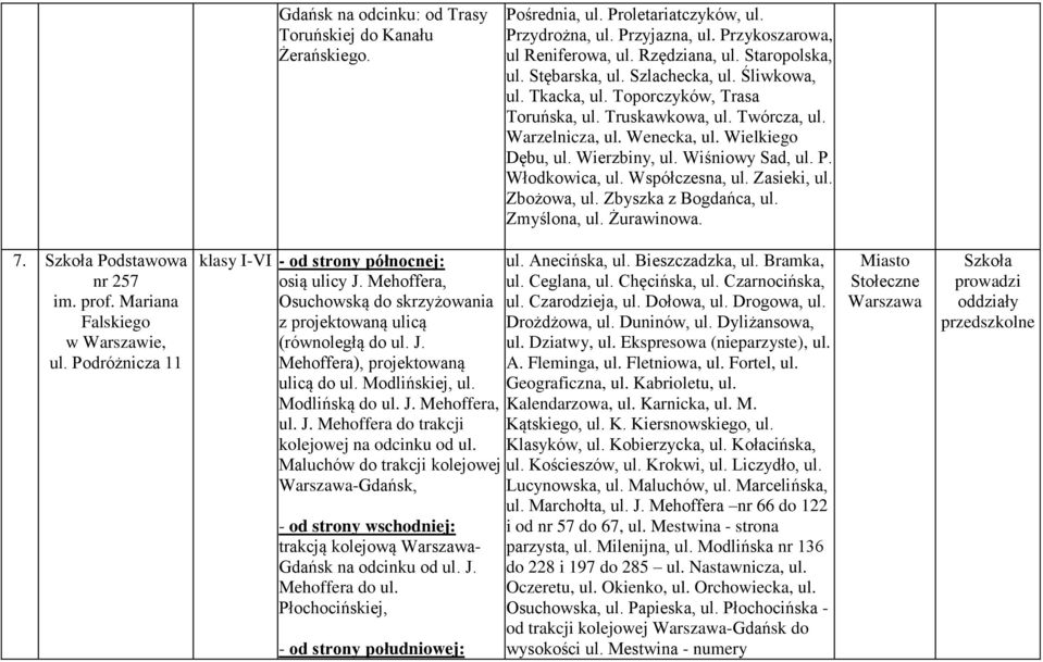 Wiśniowy Sad, ul. P. Włodkowica, ul. Współczesna, ul. Zasieki, ul. Zbożowa, ul. Zbyszka z Bogdańca, ul. Zmyślona, ul. Żurawinowa. 7. Podstawowa nr 257 im. prof. Mariana Falskiego ul.