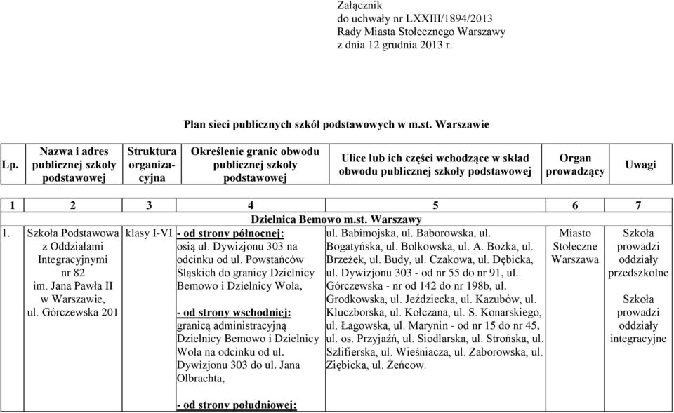 Organ prowadzący Uwagi 1 2 3 4 5 6 7 Dzielnica Bemowo m.st. Warszawy 1. Podstawowa z Oddziałami Integracyjnymi nr 82 im. Jana Pawła II ul. Górczewska 201 osią ul. Dywizjonu 303 na odcinku od ul.