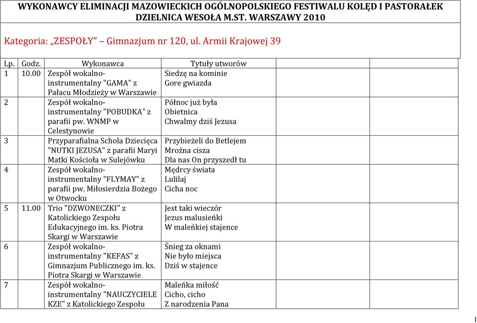 WNMP w Celestynowie 3 Przyparafialna Schola Dziecięca "NUTKI JEZUSA" z parafii Maryi Matki Kościoła w Sulejówku 4 Zespół wokalnoinstrumentalny "FLYMAY" z parafii pw.