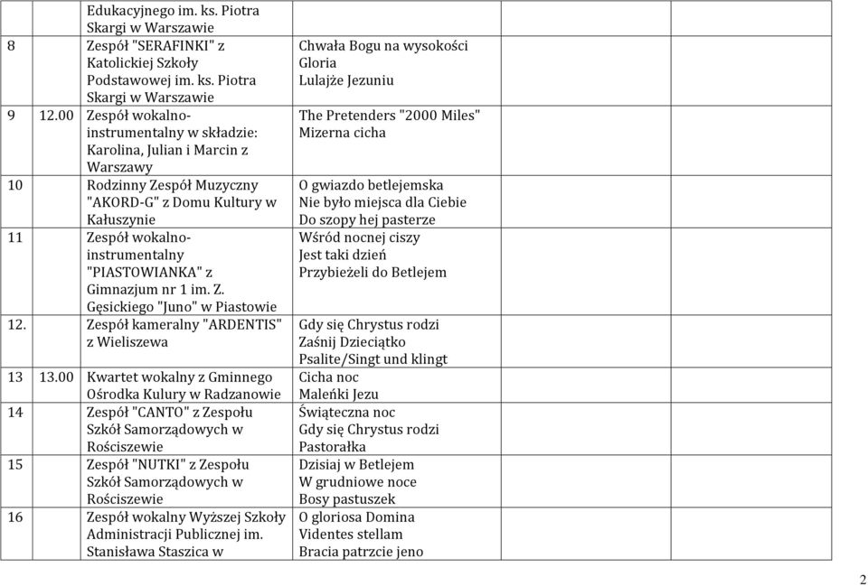 Gimnazjum nr 1 im. Z. Gęsickiego "Juno" w Piastowie 12. Zespół kameralny "ARDENTIS" z Wieliszewa 13 13.