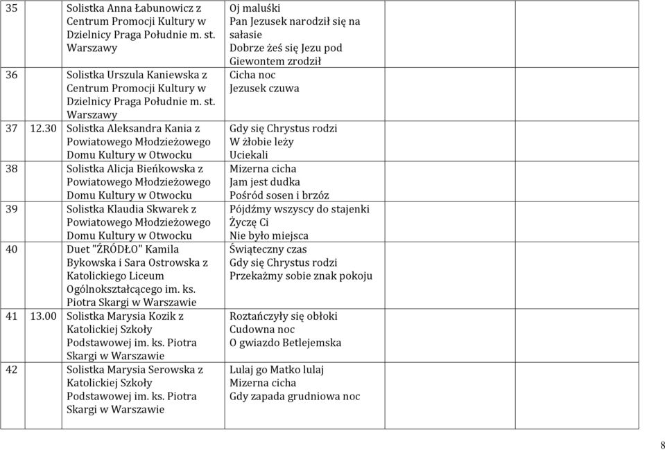 Powiatowego Młodzieżowego Domu Kultury w Otwocku 40 Duet "ŹRÓDŁO" Kamila Bykowska i Sara Ostrowska z Katolickiego Liceum Ogólnokształcącego im. ks. Piotra Skargi w 41 13.