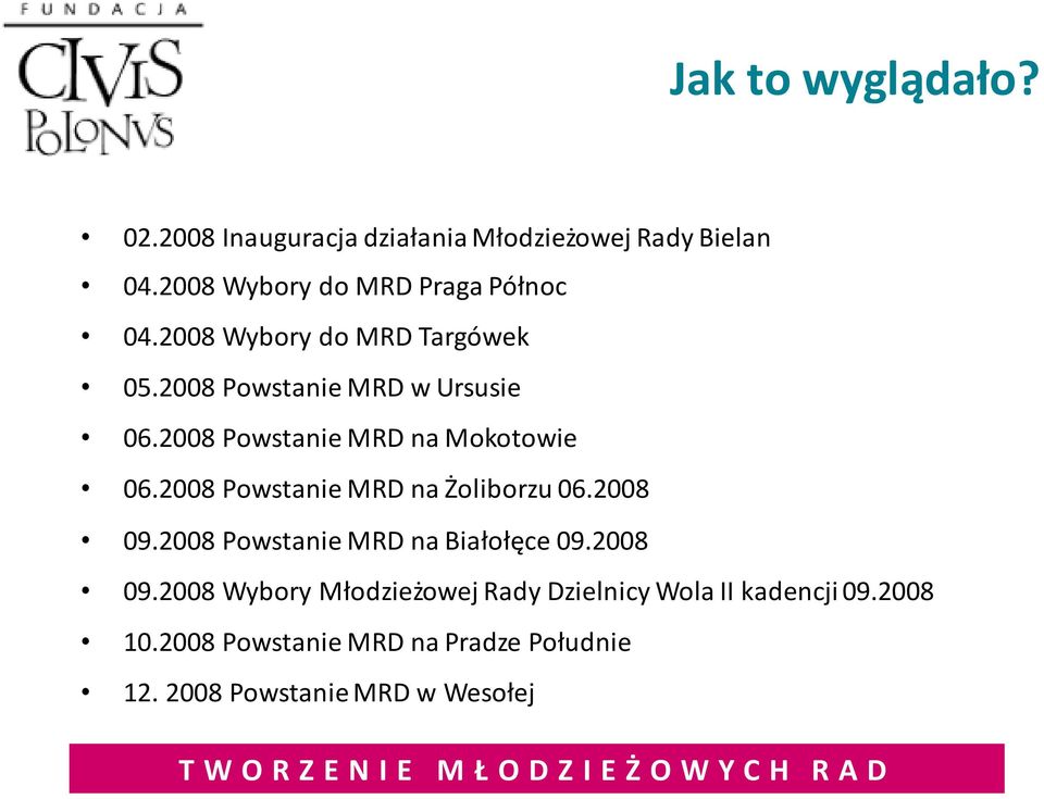 2008 Powstanie MRD na Żoliborzu 06.2008 09.2008 Powstanie MRD na Białołęce 09.2008 09.2008 Wybory Młodzieżowej Rady Dzielnicy Wola II kadencji 09.