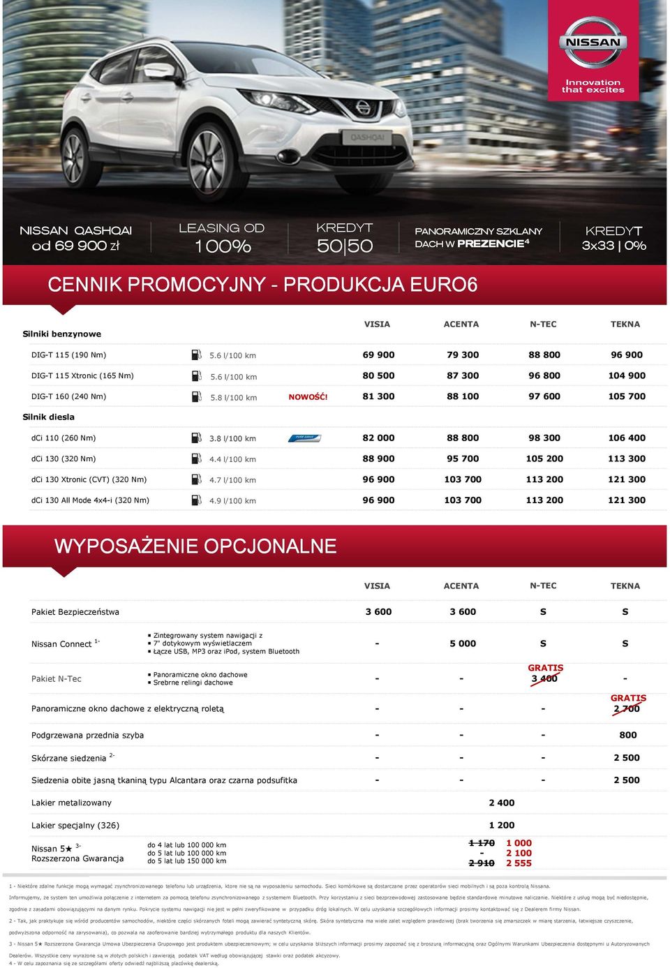 8 l/100 km 82000 88800 98300 106400 dci 130 (320 Nm) 4.4 l/100 km 88900 95700 105200 113300 dci 130 Xtronic (CVT) (320 Nm) 4.7 l/100 km 96900 103700 113200 121300 dci 130 All Mode 4x4-i (320 Nm) 4.