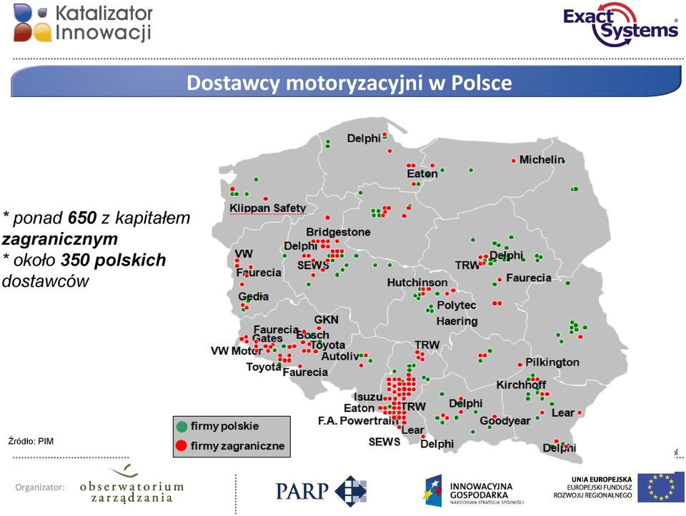 650 z kapitałem zagranicznym * około 350 polskich