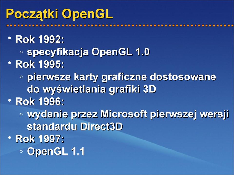 wyświetlania grafiki 3D Rok 1996: wydanie przez