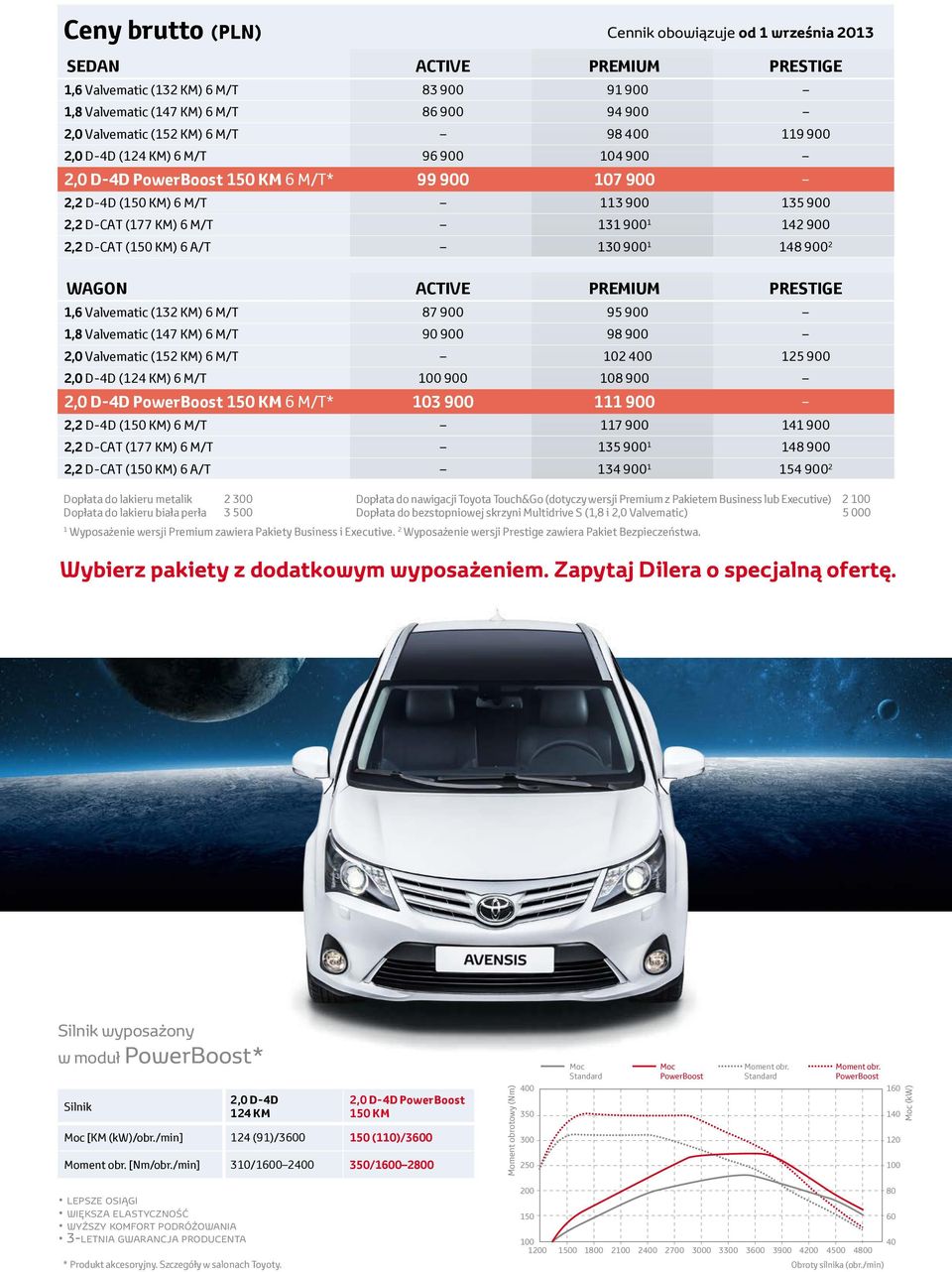 900 2 Wagon ACTIVE PREMIUM PRESTIGE,6 Valvematic (32 KM) 6 M/T 87 900 95 900,8 Valvematic (47 KM) 6 M/T 90 900 98 900 2,0 Valvematic (52 KM) 6 M/T 02 400 25 900 2,0 D-4D (24 KM) 6 M/T 00 900 08 900