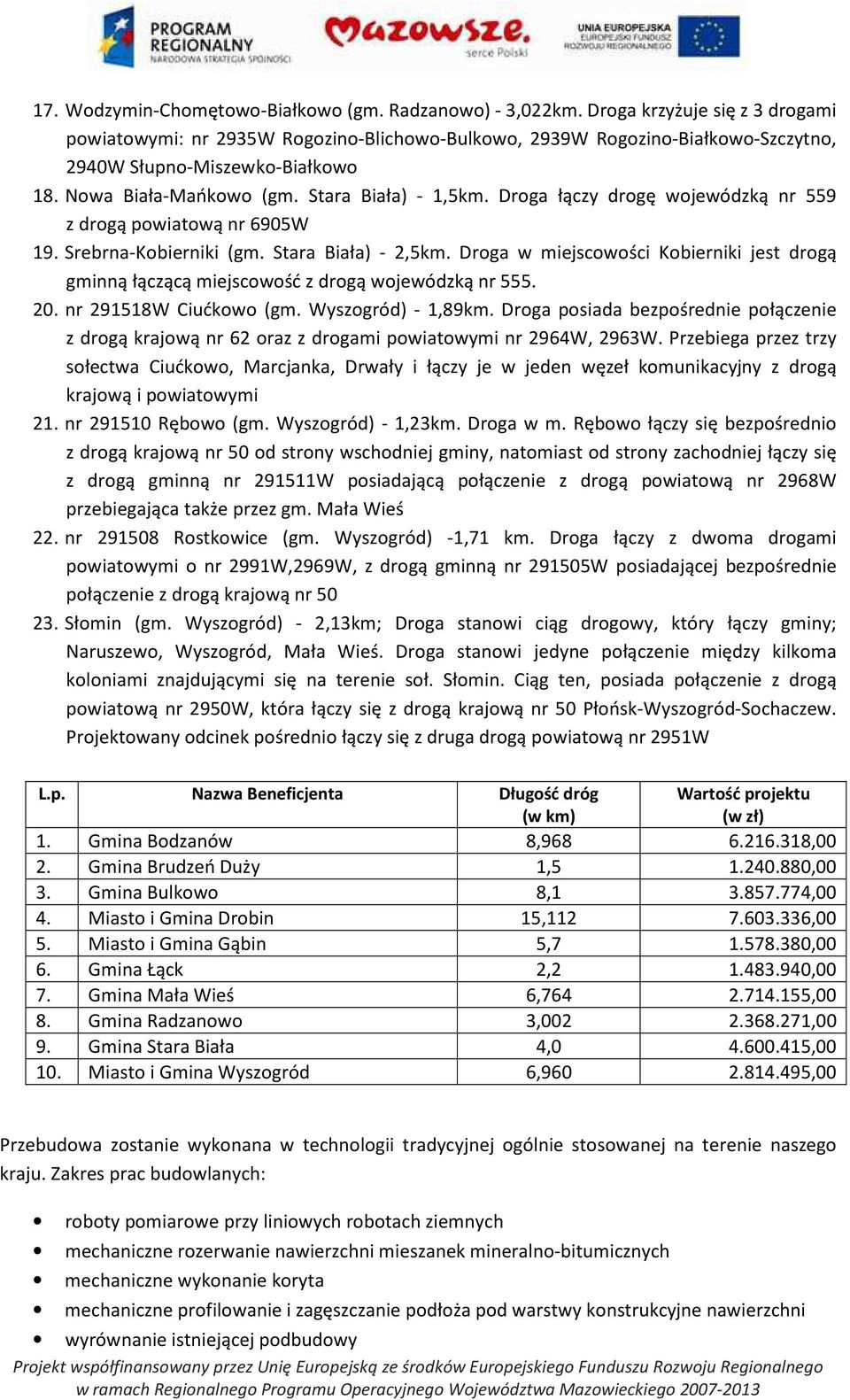 Droga łączy drogę wojewódzką nr 559 z drogą powiatową nr 6905W 19. Srebrna-Kobierniki (gm. Stara Biała) - 2,5km.