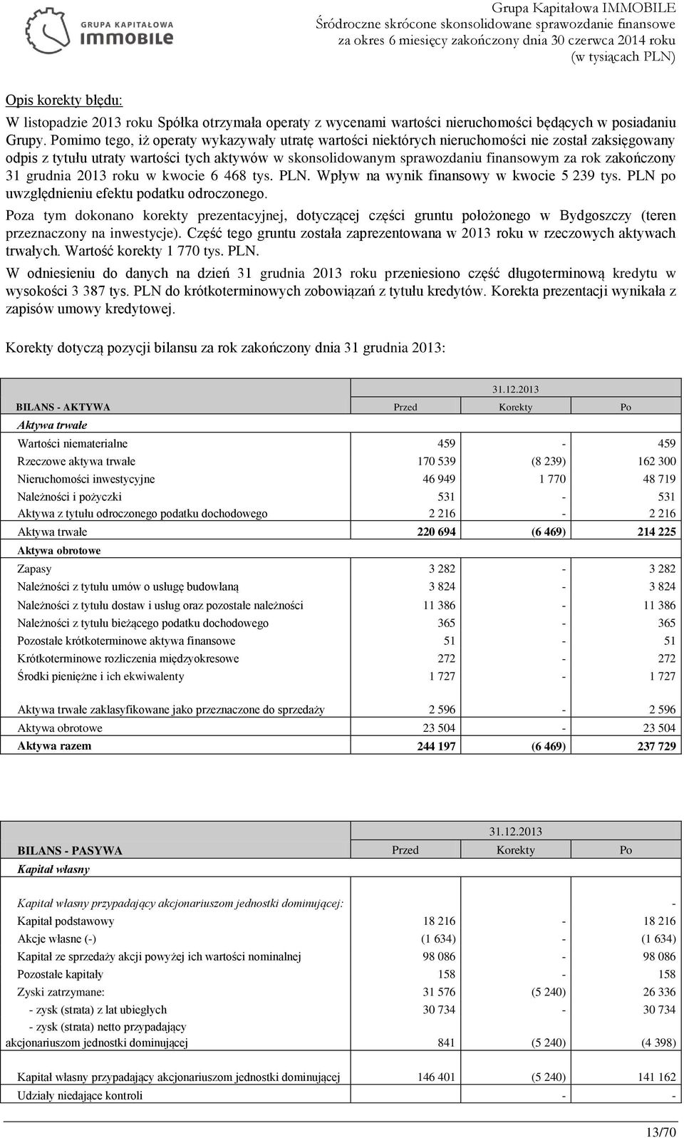 zakończony 31 grudnia 2013 roku w kwocie 6 468 tys. PLN. Wpływ na wynik finansowy w kwocie 5 239 tys. PLN po uwzględnieniu efektu podatku odroczonego.
