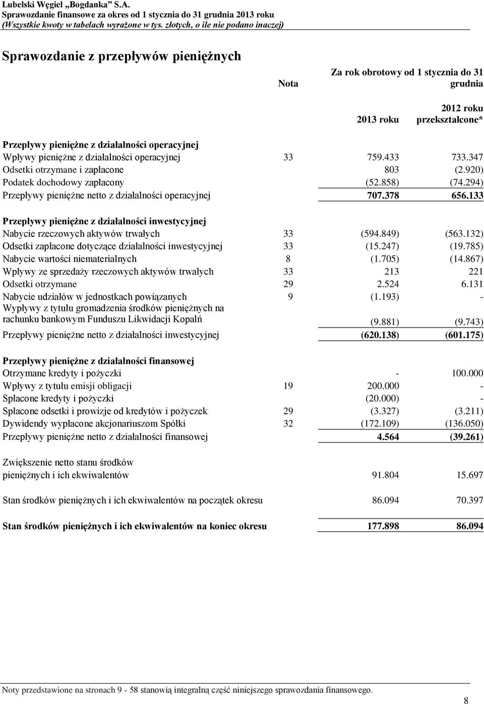 133 Przepływy pieniężne z działalności inwestycyjnej Nabycie rzeczowych aktywów trwałych 33 (594.849) (563.132) Odsetki zapłacone dotyczące działalności inwestycyjnej 33 (15.247) (19.