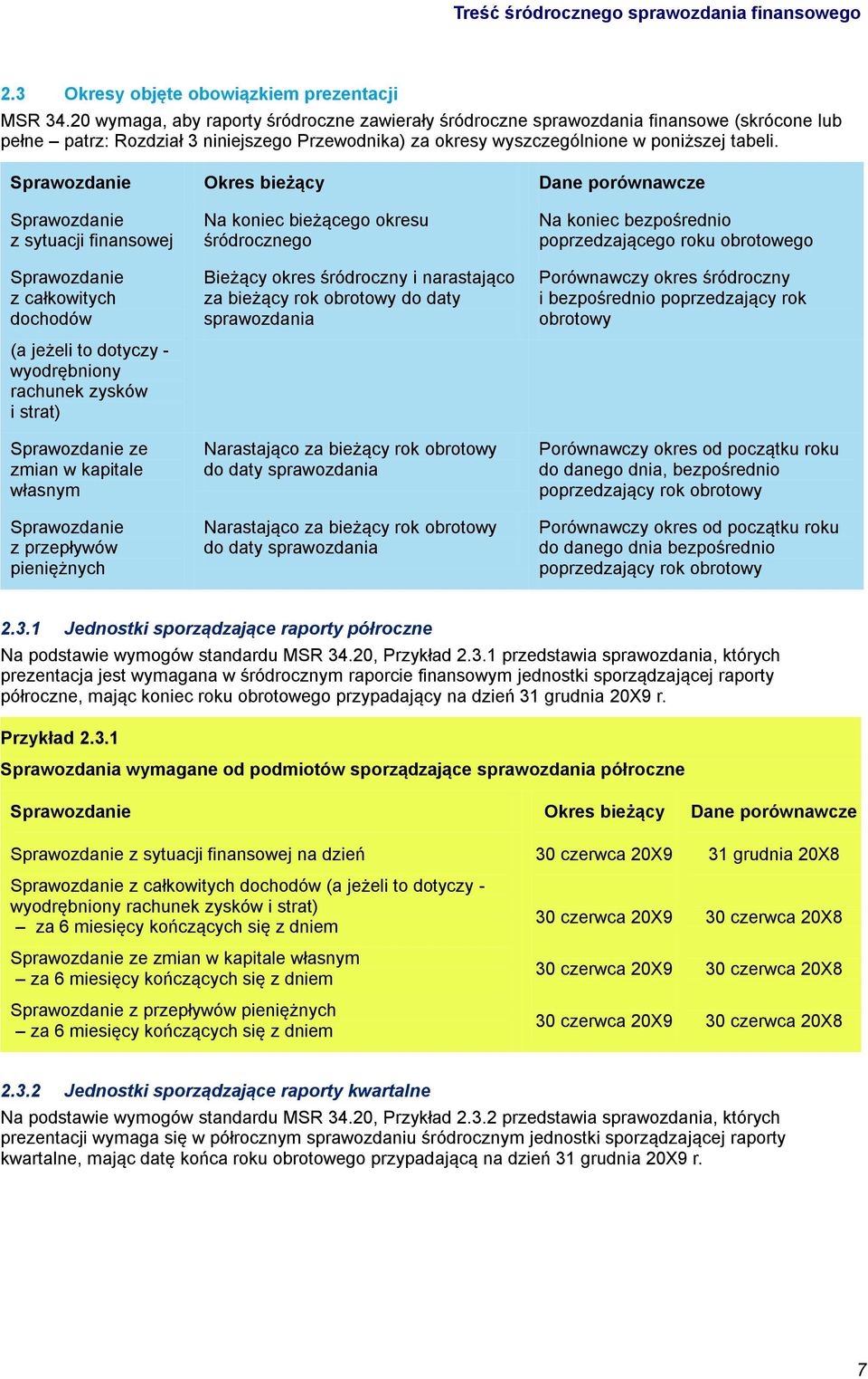 Sprawozdanie Okres bieżący Dane porównawcze Sprawozdanie z sytuacji finansowej Sprawozdanie z całkowitych dochodów (a jeżeli to dotyczy - wyodrębniony rachunek zysków i strat) Sprawozdanie ze zmian w