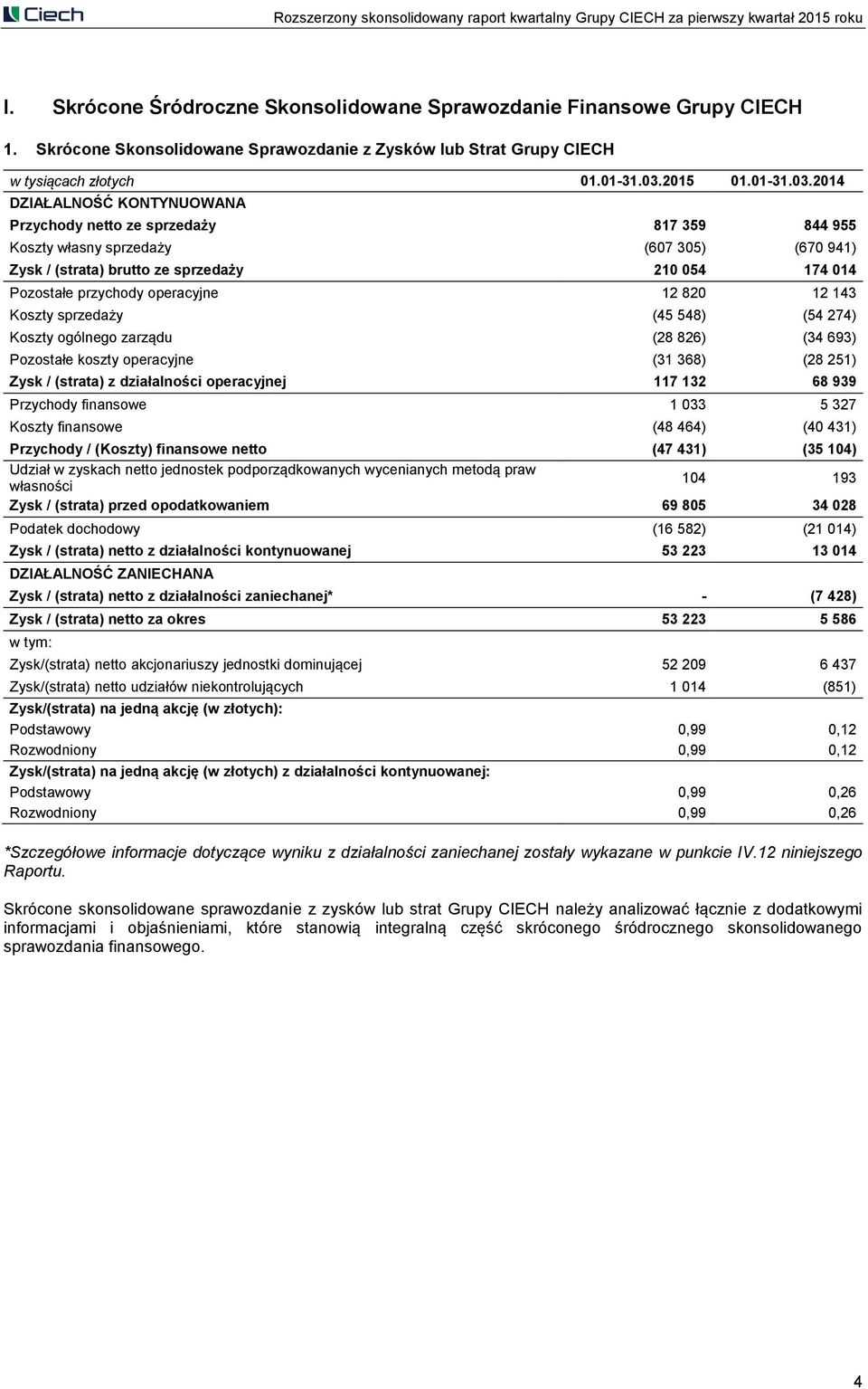 2014 DZIAŁALNOŚĆ KONTYNUOWANA Przychody netto ze sprzedaży 817 359 844 955 Koszty własny sprzedaży (607 305) (670 941) Zysk / (strata) brutto ze sprzedaży 210 054 174 014 Pozostałe przychody