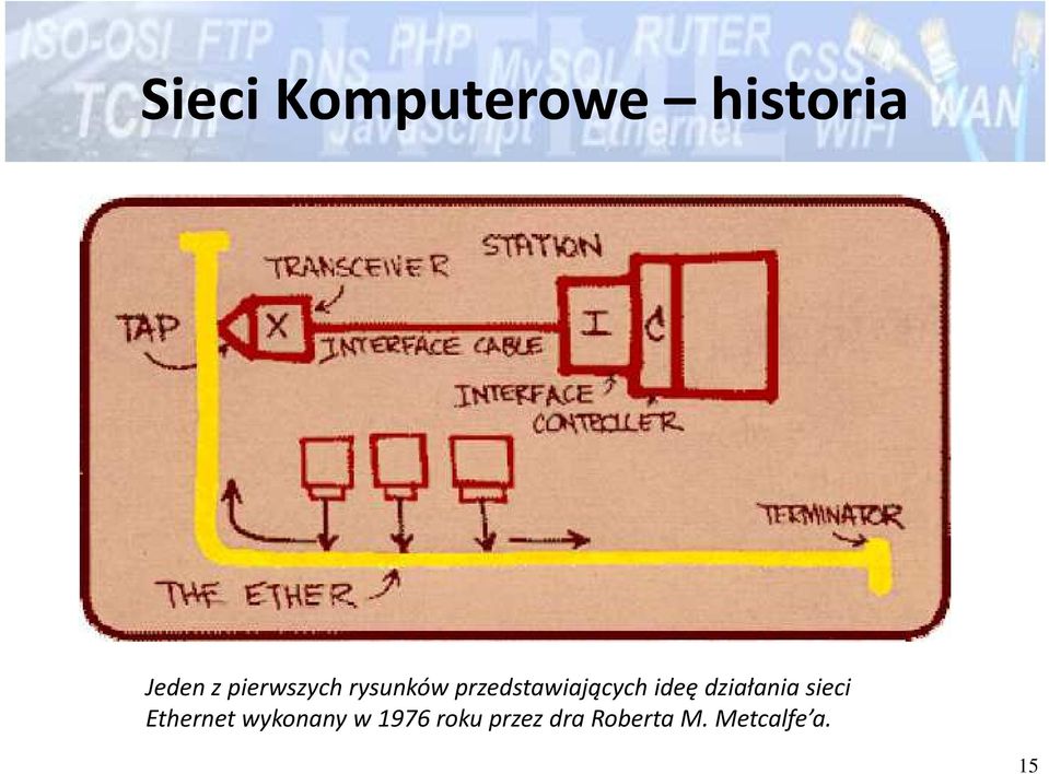 ideę działania sieci Ethernet wykonany