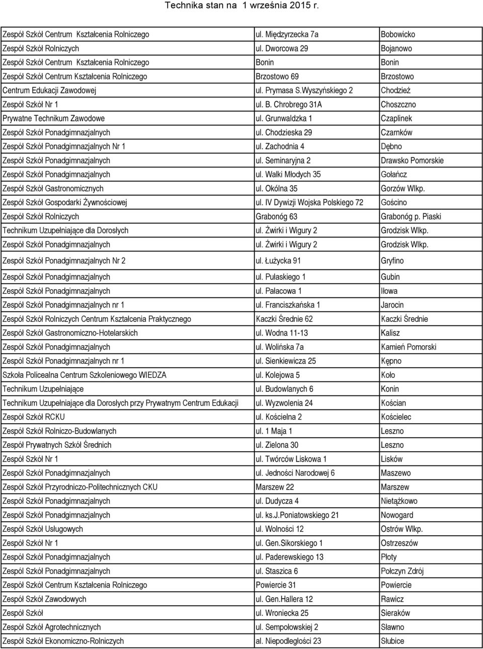 Wyszyńskiego 2 Chodzież Zespół Szkół Nr 1 ul. B. Chrobrego 31A Choszczno Prywatne Technikum Zawodowe ul. Grunwaldzka 1 Czaplinek Zespół Szkół Ponadgimnazjalnych ul.