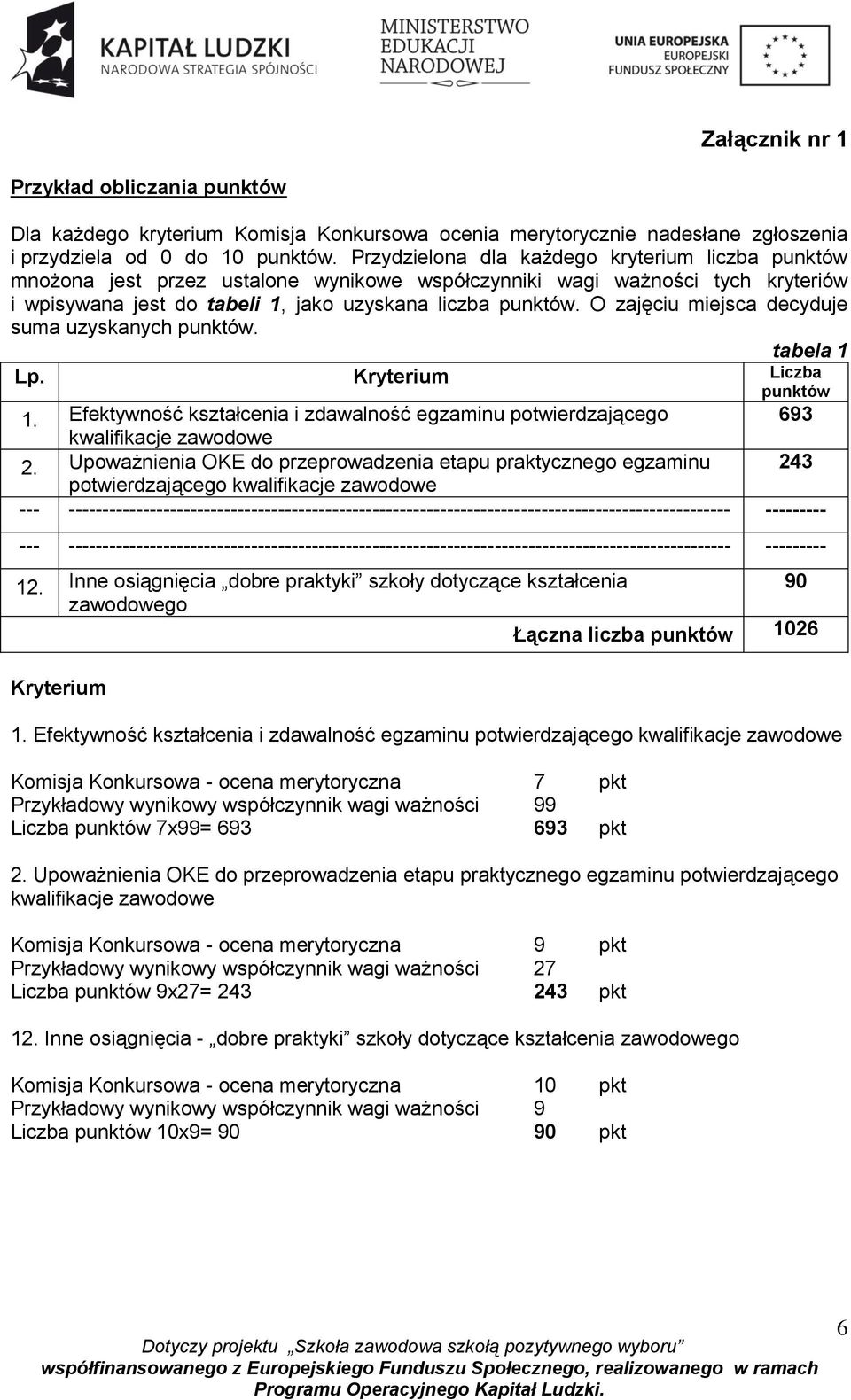 O zajęciu miejsca decyduje suma uzyskanych punktów. tabela 1 Lp. Kryterium Liczba punktów 1. Efektywność kształcenia i zdawalność egzaminu potwierdzającego 693 kwalifikacje zawodowe 2.
