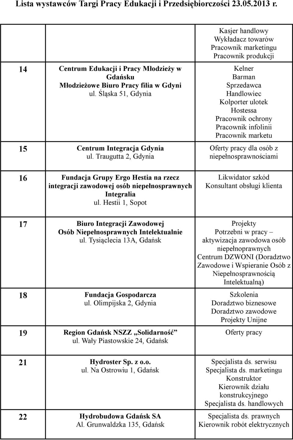 Hestii 1, Sopot Kasjer handlowy Wykładacz towarów Pracownik marketingu Pracownik produkcji Kelner Barman Sprzedawca Handlowiec Kolporter ulotek Hostessa Pracownik ochrony Pracownik infolinii