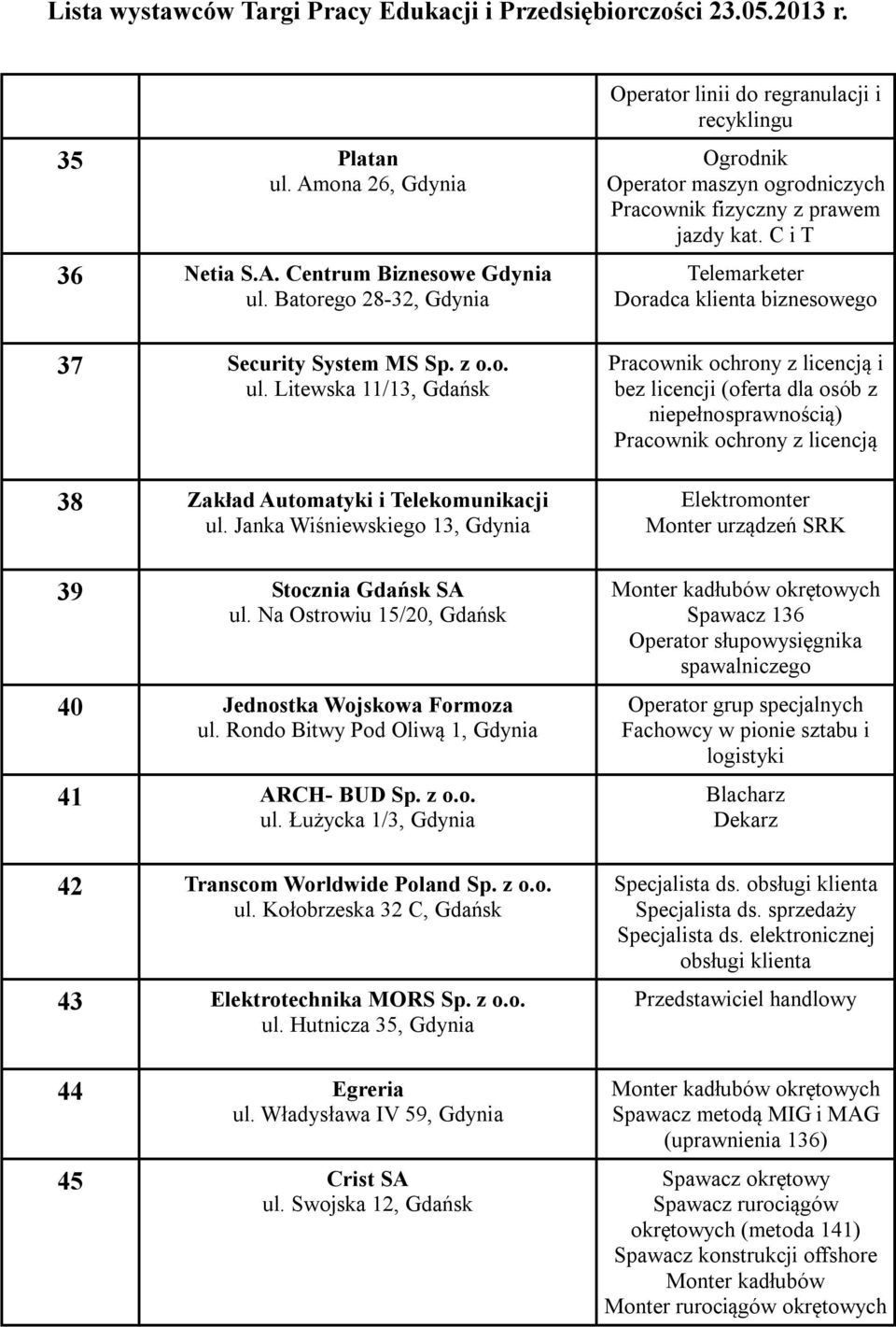 z o.o. ul. Kołobrzeska 32 C, Gdańsk 43 Elektrotechnika MORS Sp. z o.o. ul. Hutnicza 35, Gdynia 44 Egreria ul. Władysława IV 59, Gdynia 45 Crist SA ul.