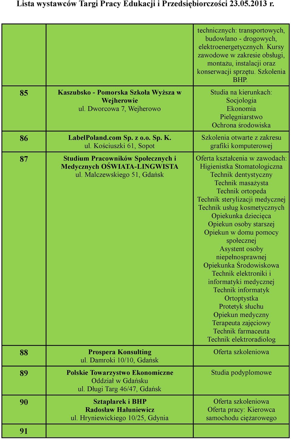 Hryniewickiego 10/25, Gdynia 91 technicznych: transportowych, budowlano - drogowych, elektroenergetycznych. Kursy zawodowe w zakresie obsługi, montażu, instalacji oraz konserwacji sprzętu.