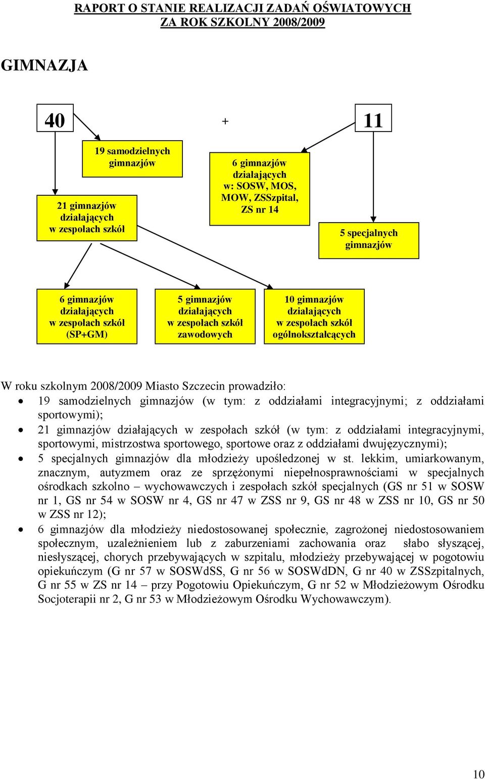 prowadziło: 19 samodzielnych gimnazjów (w tym: z oddziałami integracyjnymi; z oddziałami sportowymi); 21 gimnazjów działających w zespołach szkół (w tym: z oddziałami integracyjnymi, sportowymi,